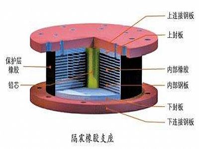 巫溪县通过构建力学模型来研究摩擦摆隔震支座隔震性能